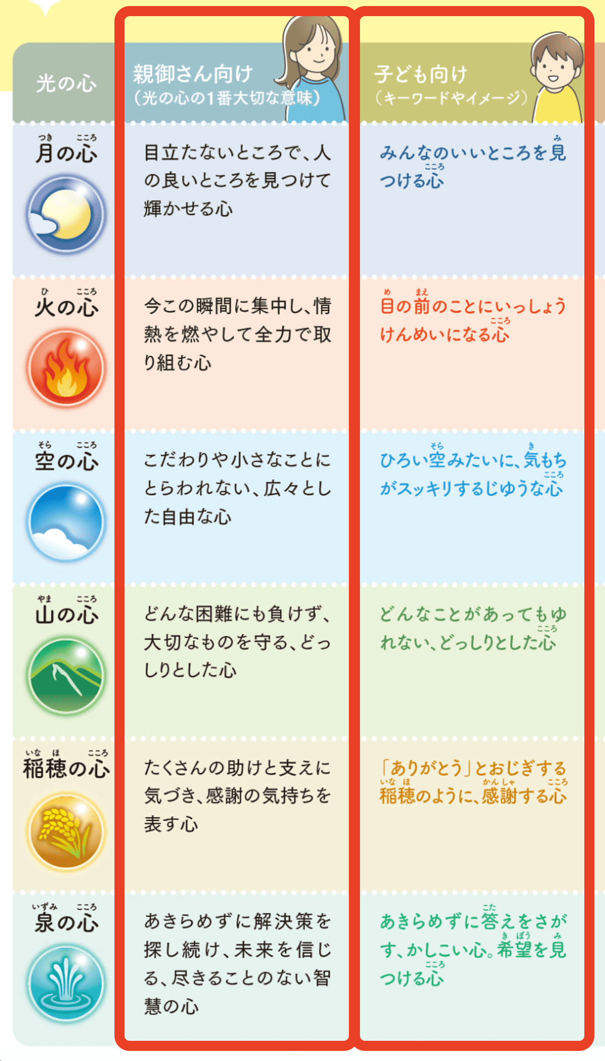 「光の心」実践ガイド
