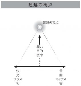 超越の視点（図）